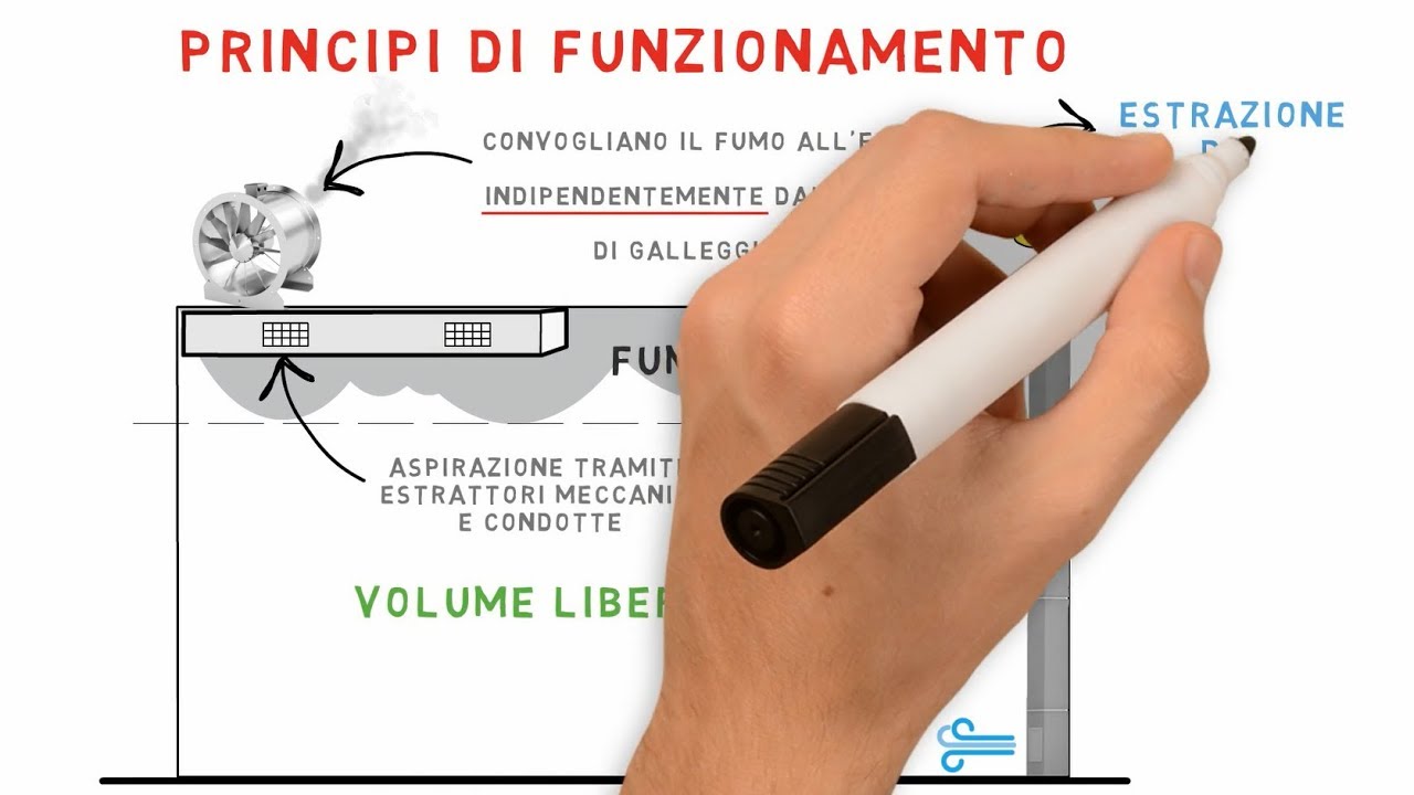 #03 Il Controllo Verticale del Fumo