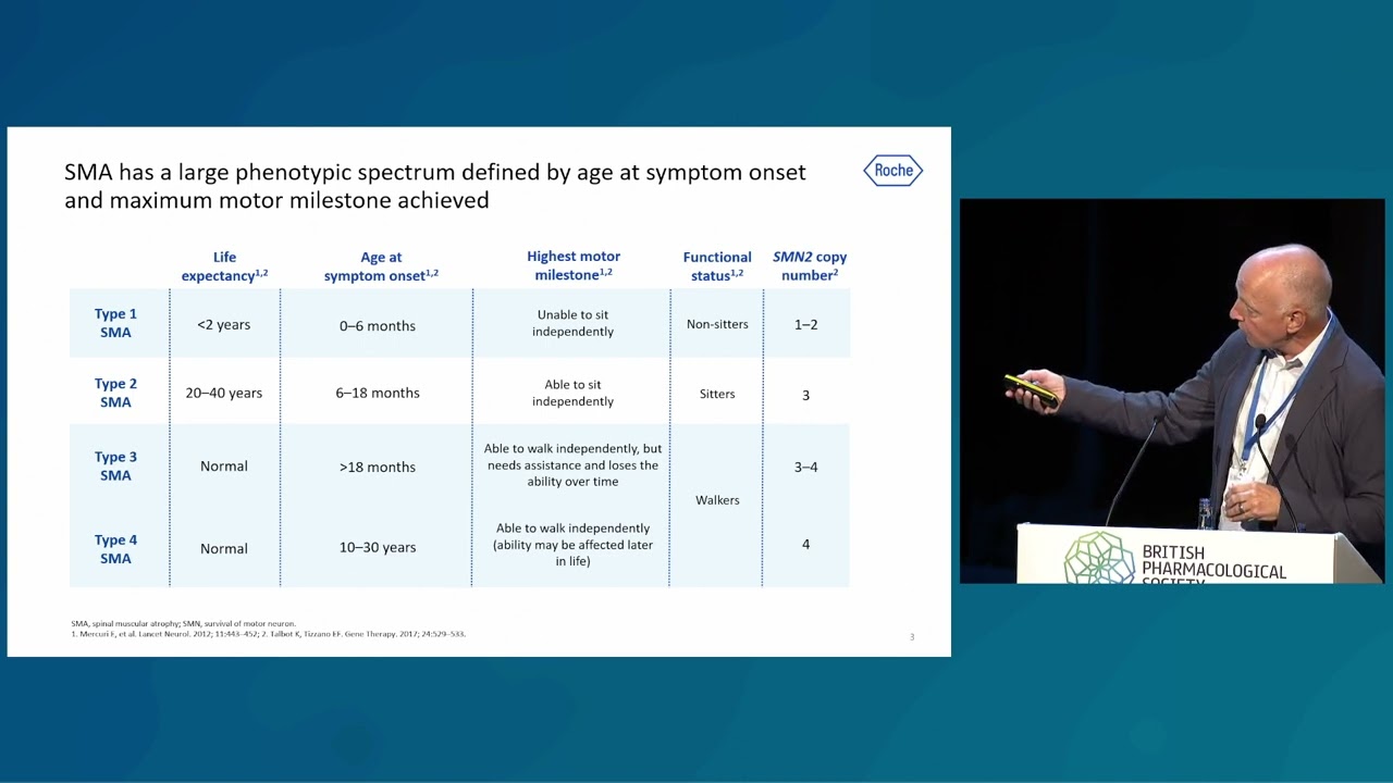 Evrysdi® (risdiplam) - Drug Discovery of the Year Prize Lecture 2022