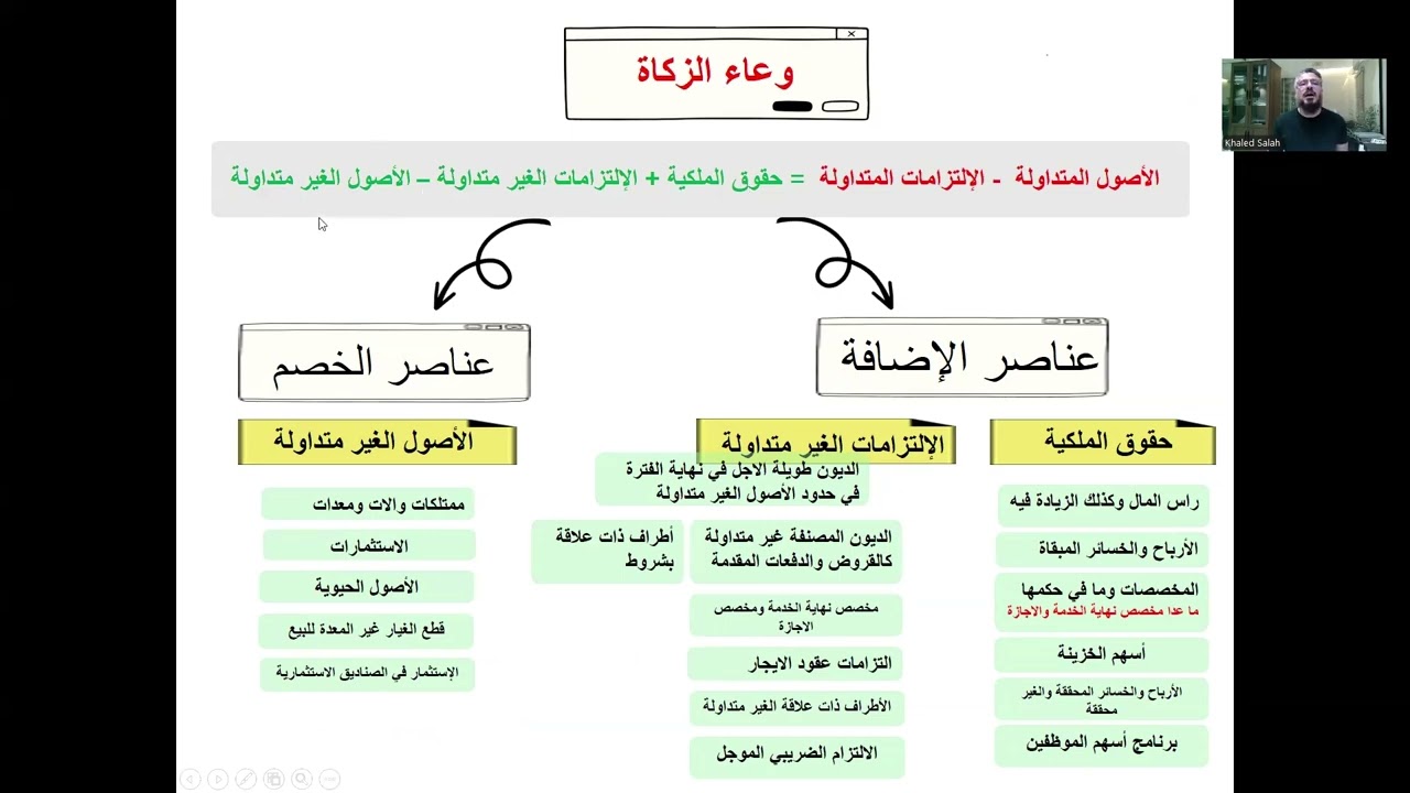 شرح إحتساب الزكاة في المملكة العربية السعودية
