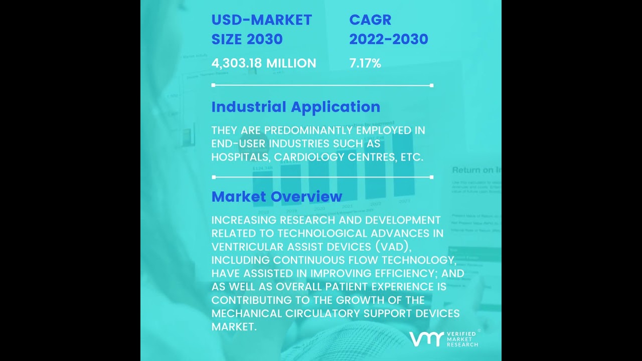 Mechanical Circulatory Devices Market Size And Forecast
