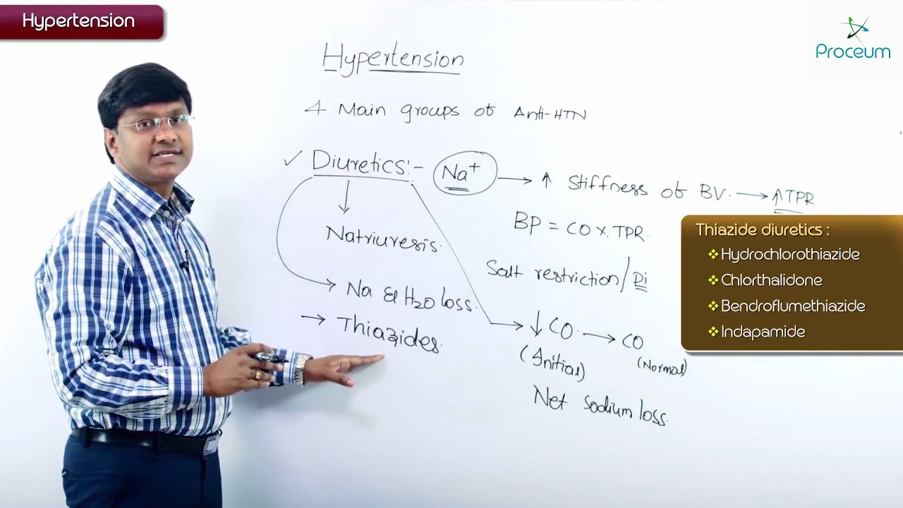 2. Anti- Hypertensive Drugs: Diuretics: CVS Pharmacology