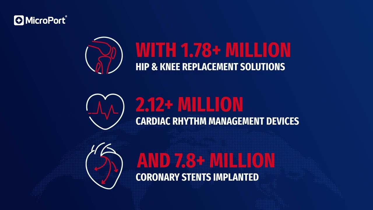 Medical technologies that benefit millions of patients | MicroPort®