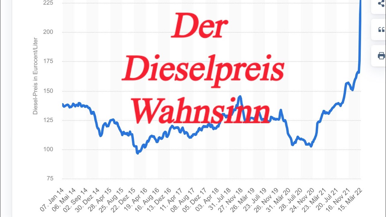 Der Diesel Preis Wahnsinn