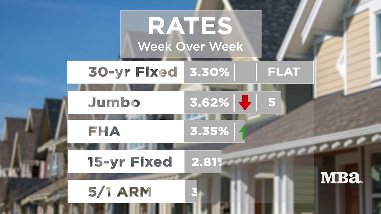 Mortgage Market Update - June 24, 2020