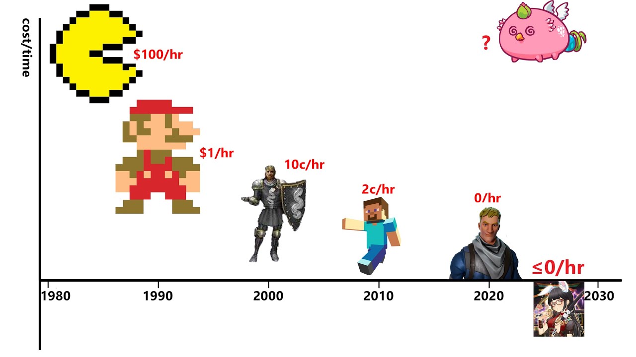 What's next for (blockchain) games?