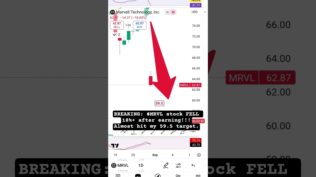 BREAKING: $MRVL stock FELL 18%+ after earning!!!