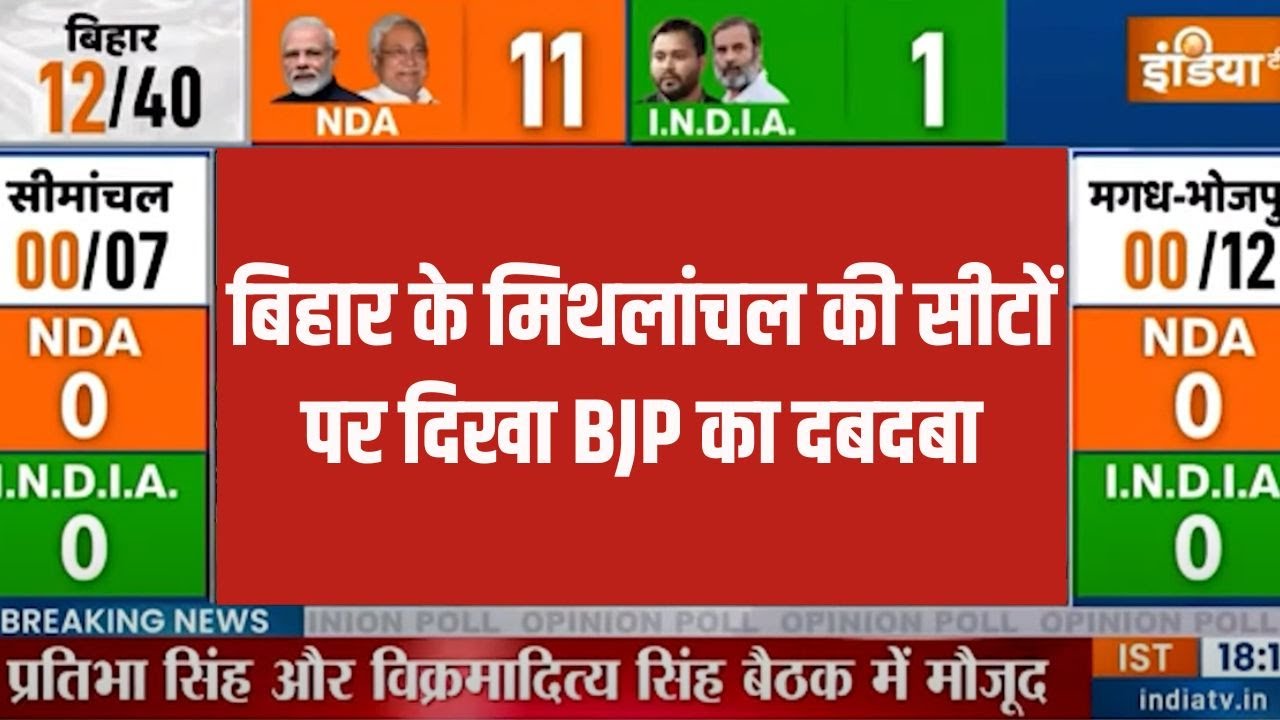 IndiaTv CNX Opinion Poll 2024: बिहार के मिथलांचल सीट पर दिखा BJP का दबदबा | Bihar |opinion poll 2024