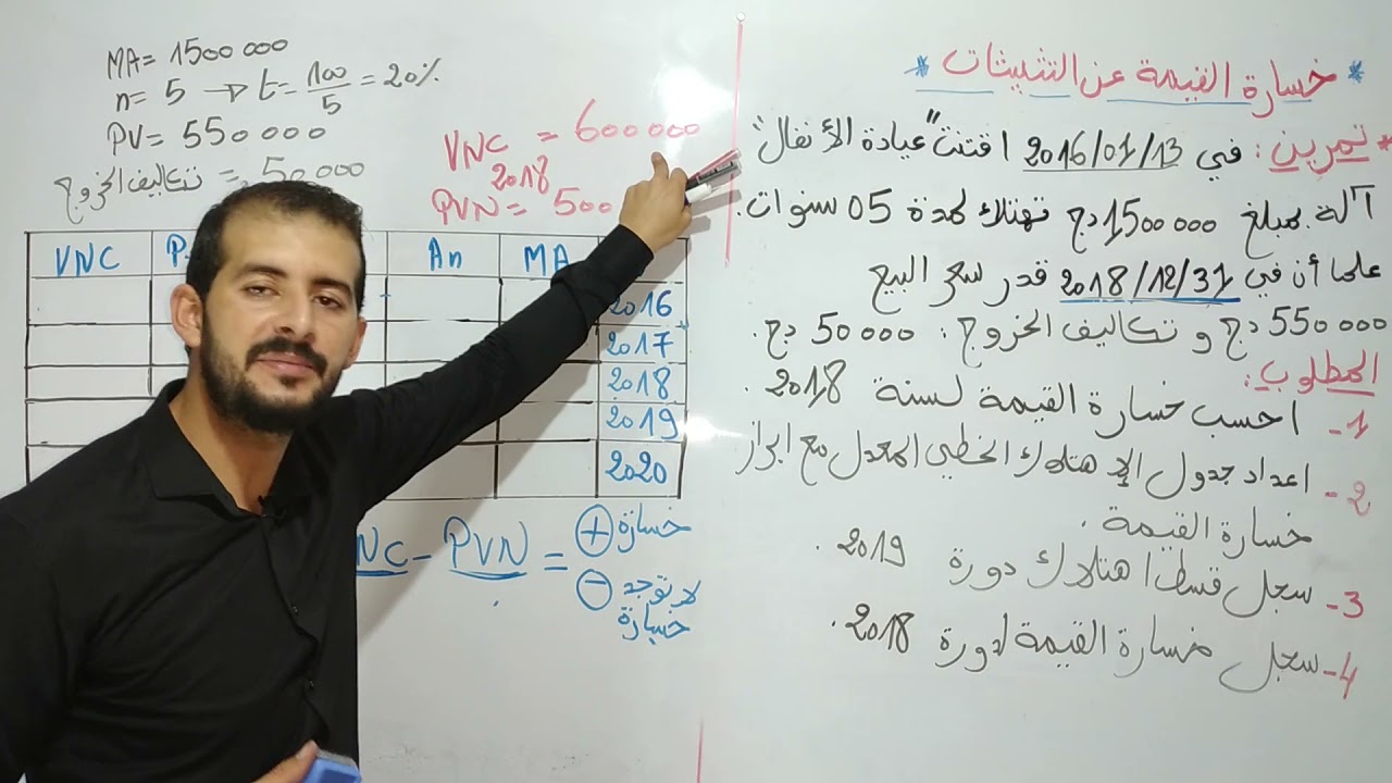 الحصة |09| خسارة القيمة عن التثبيثات 3