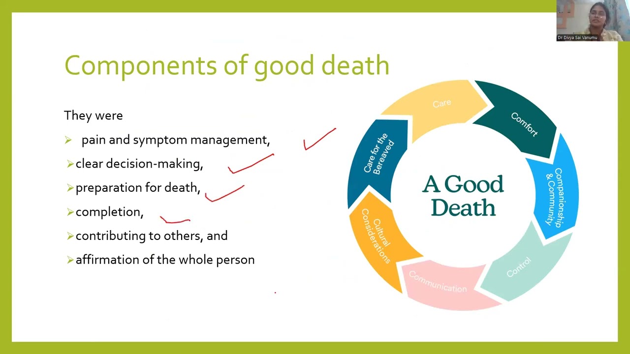 TIPS-ECHO Season 204: FCPM 46 Session 21 | End of Life Care (EOLC) | Dr V Divya Sai