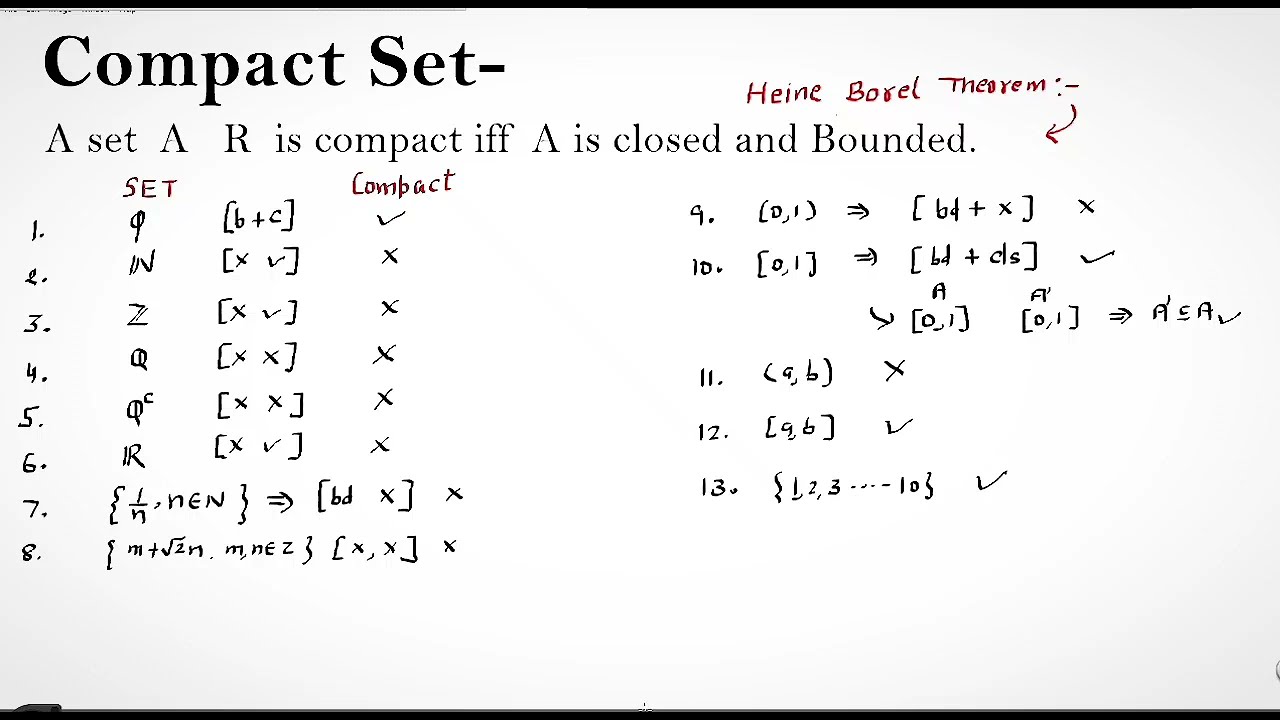 Compact set || Real analysis csir net mathematics || compactness of sets