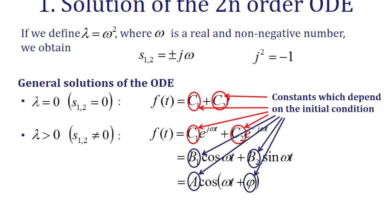 Weblecture 3.1 Free Vibrations of Undamped Systems