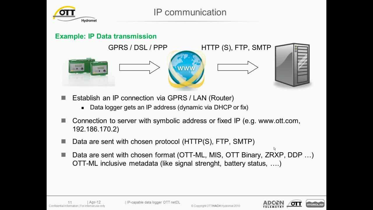 OTT netDL Webinar - English