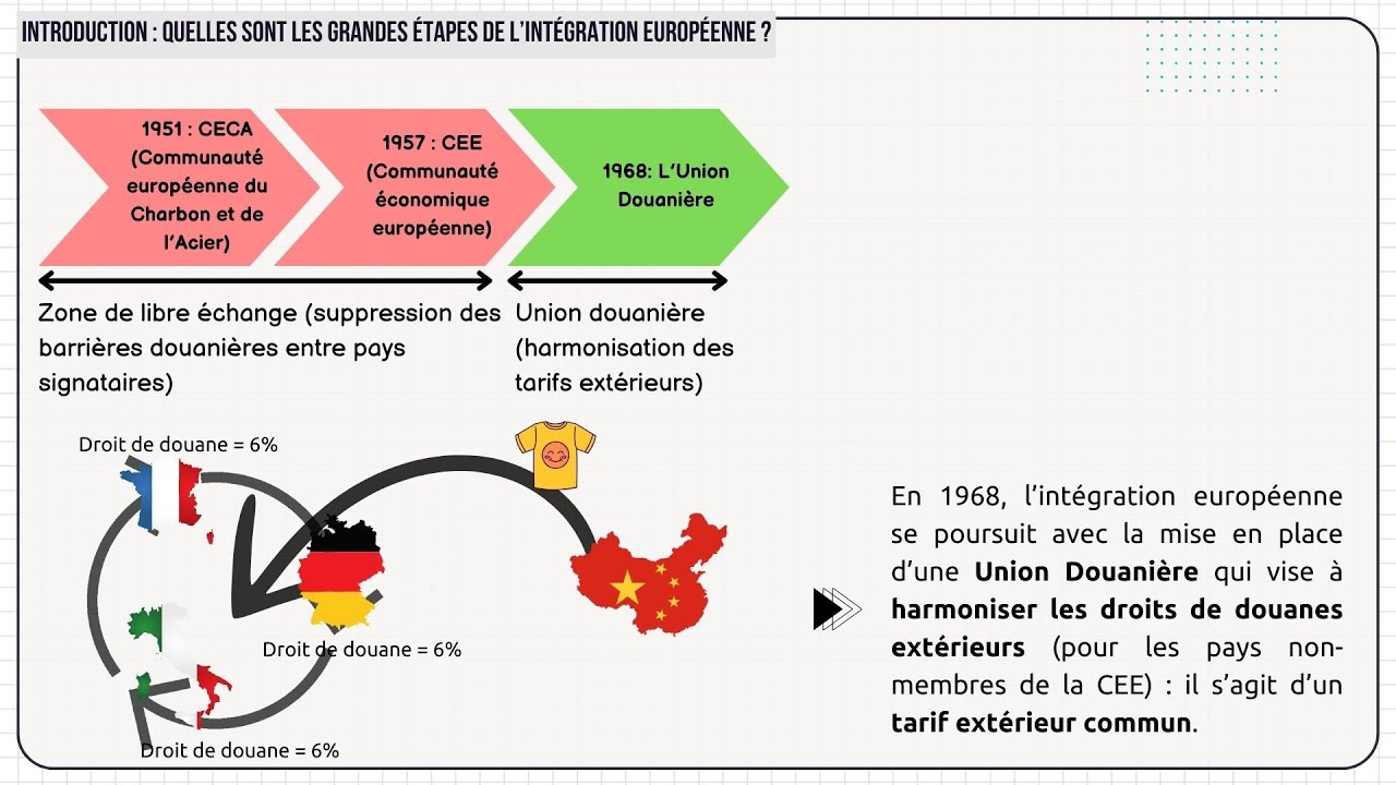Quelles politiques économiques dans le cadre européen ? [Partie 1/4] (Chapitre sur l'Europe)