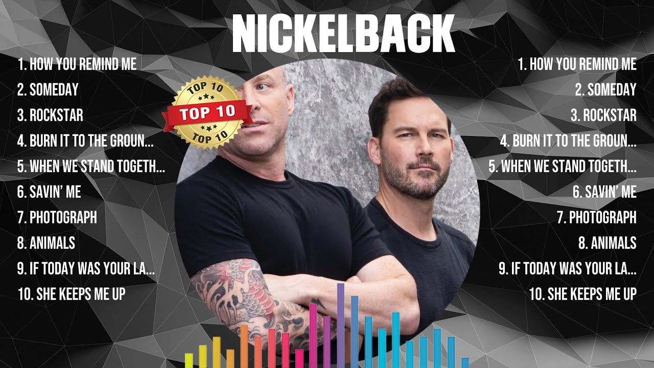 Nickelback Greatest Hits 2024 Collection - Top 10 Hits Playlist Of All Time