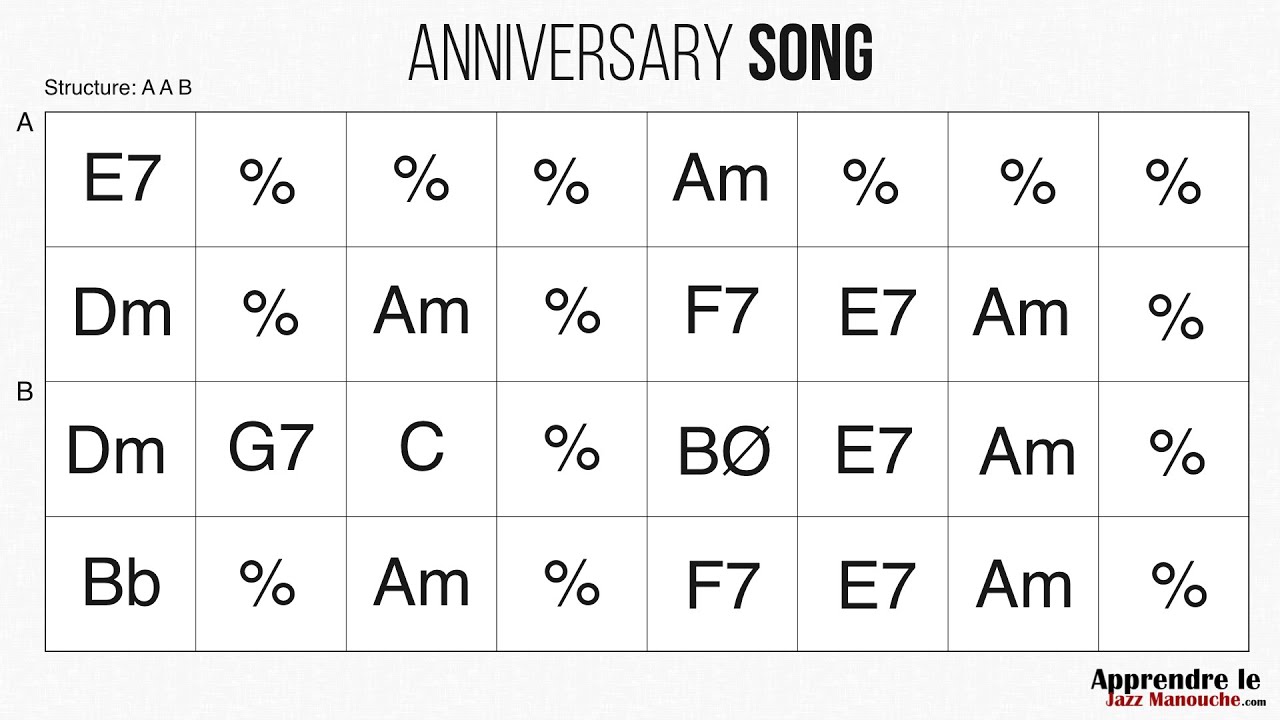 Anniversary Song (Danube) - Playback jazz manouche - Gypsy jazz backing track / play along