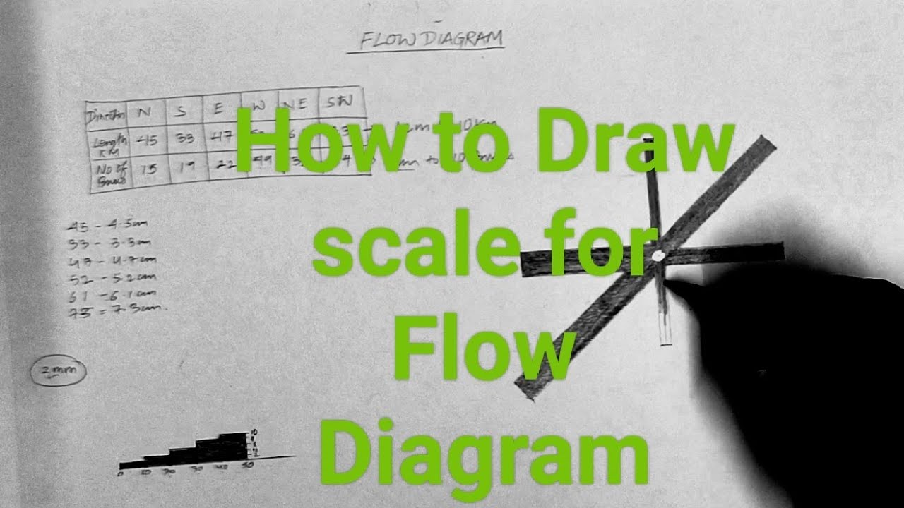 Flow Diagram||Statistical Diagram||Scale for Flow Diagram