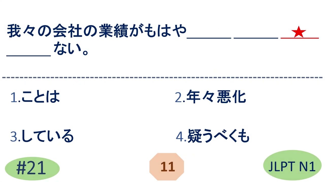 JLPT N1 Grammar Questions and Answers | Sample JLPT Questions and Answers | Model Test | Japanese