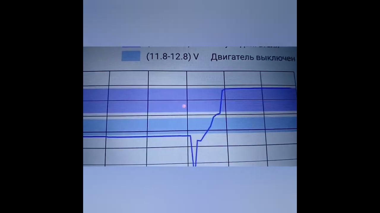 Быстрая проверка Аккумулятора и генератора launch x431 pad9 на мерседес CLA 200 