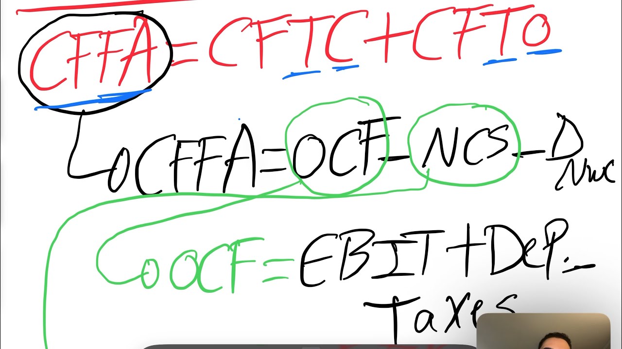 Finance Ch1 Part 5 (Cash Flow Statement)
