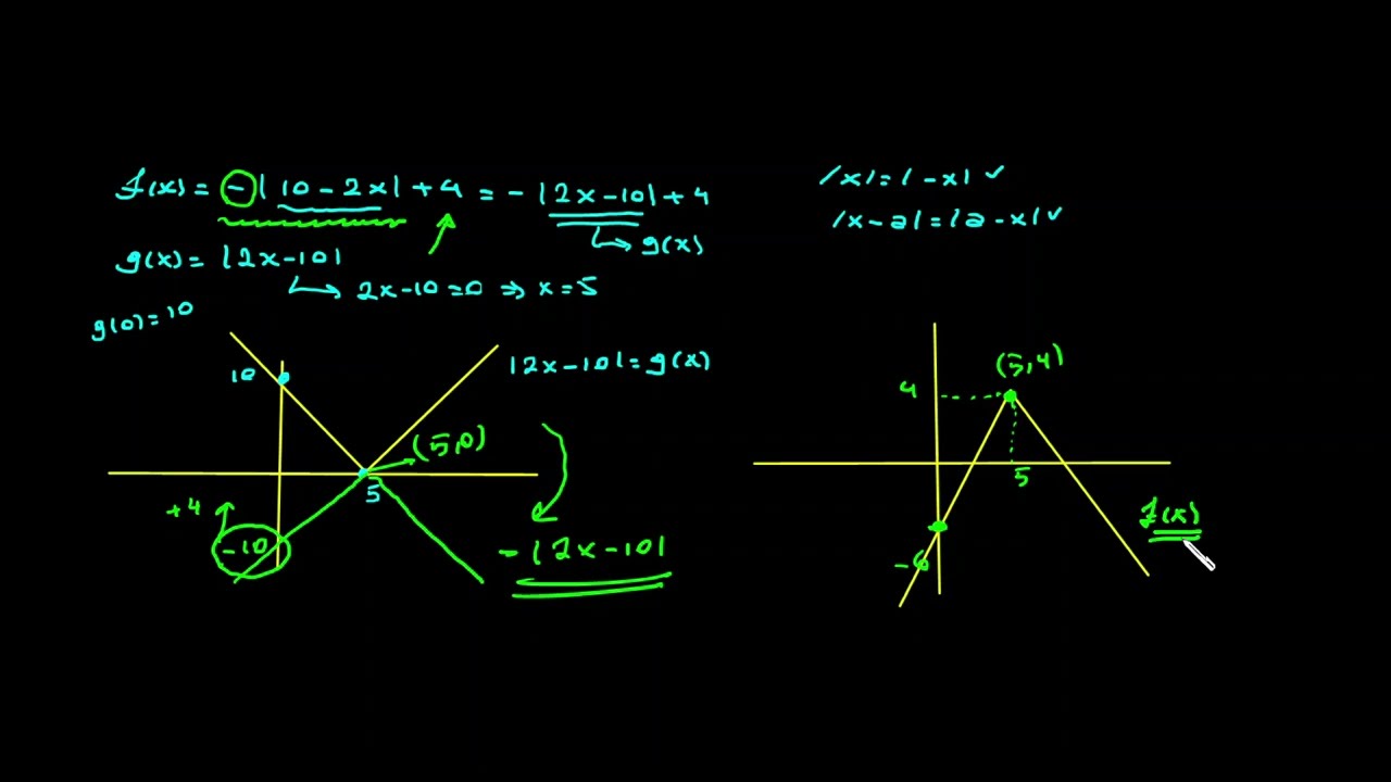 MUTLAK DEĞER FONKSİYONU   #aytmatematik #yksmatematik #matematik