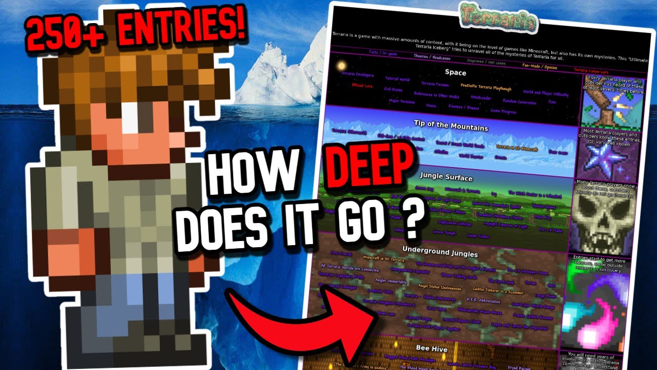 The ULTIMATE Terraria Iceberg...