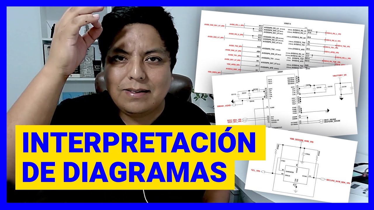 Interpretación de diagramas desde cero