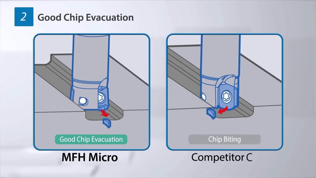 【KYOCERA】高效率 高進給銑刀  MFH Micro