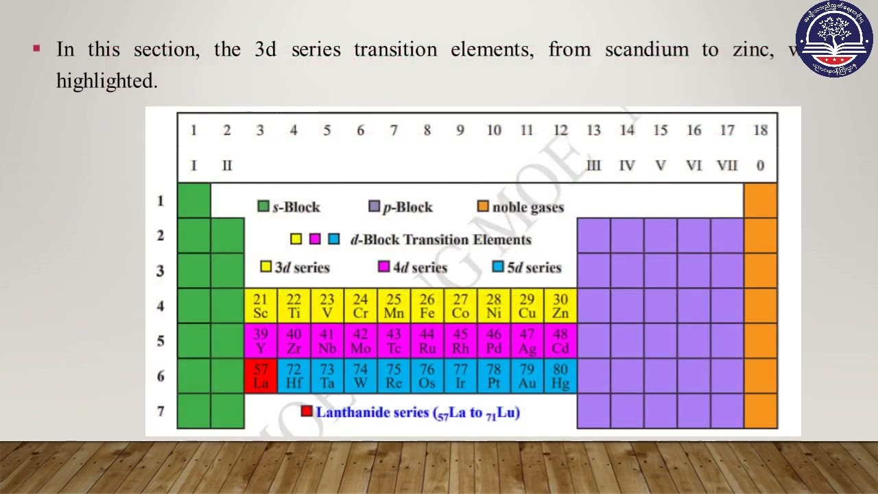 Grade 12 Chemistry Chapter 6 Part 1
