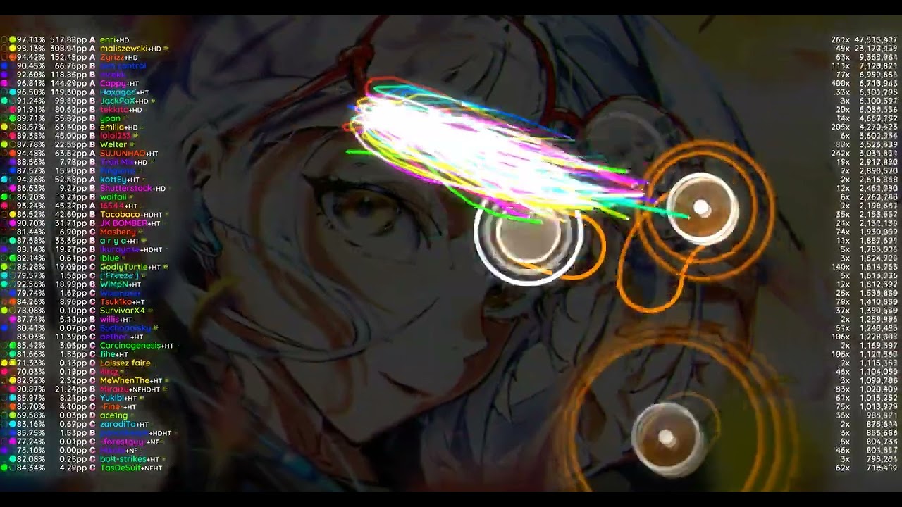 osu! | Top 50 player | Katagiri - katagiri wa Denki Kitsune no Yume o Miru ka?