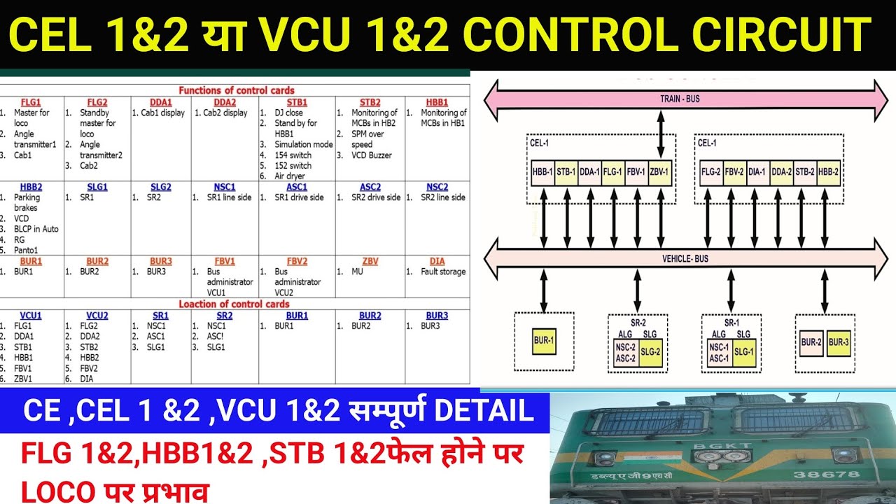CEL OR VCU CONTROL OF WAP7/WAG 9H LOCOMOITIVE | WARKING OF ALL PROCESSOR CARD IN 3 PHASE LOCOMOTIVE
