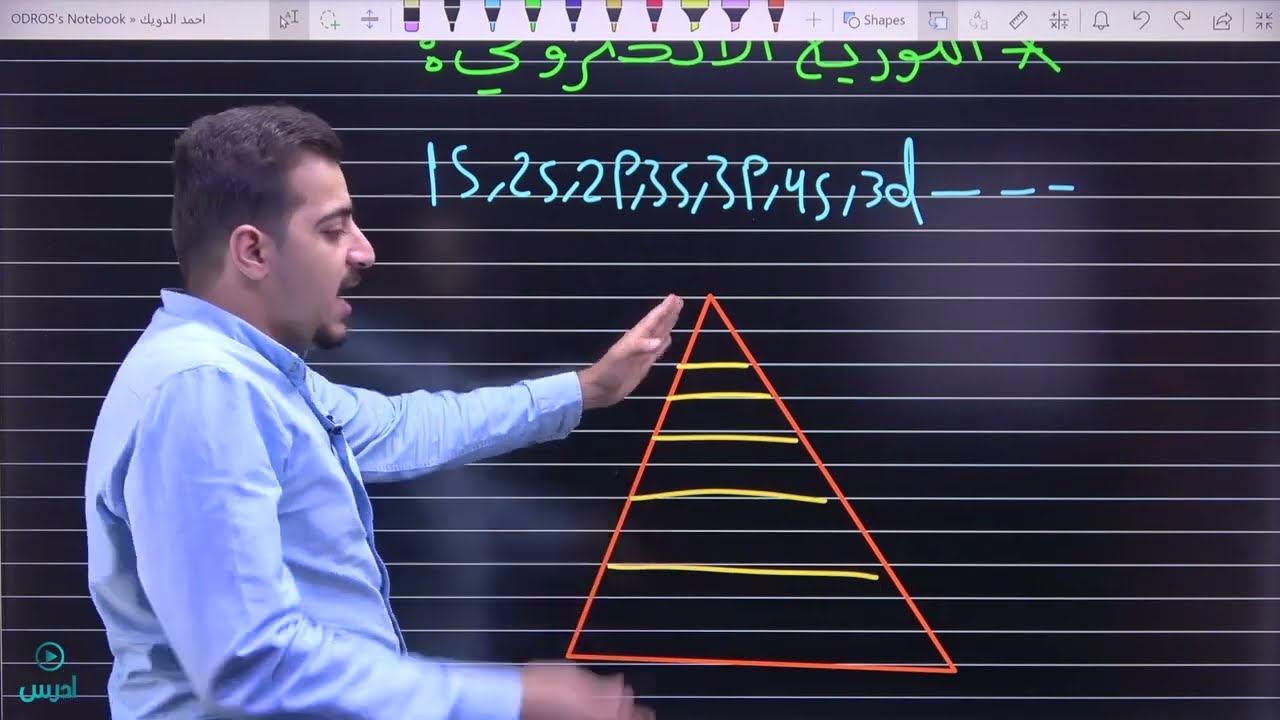 نظرية تنافر ازواج الكترونات مستوى التكافؤ  (جزء 1) || كيمياء جيل 2008|| الدرس الأول