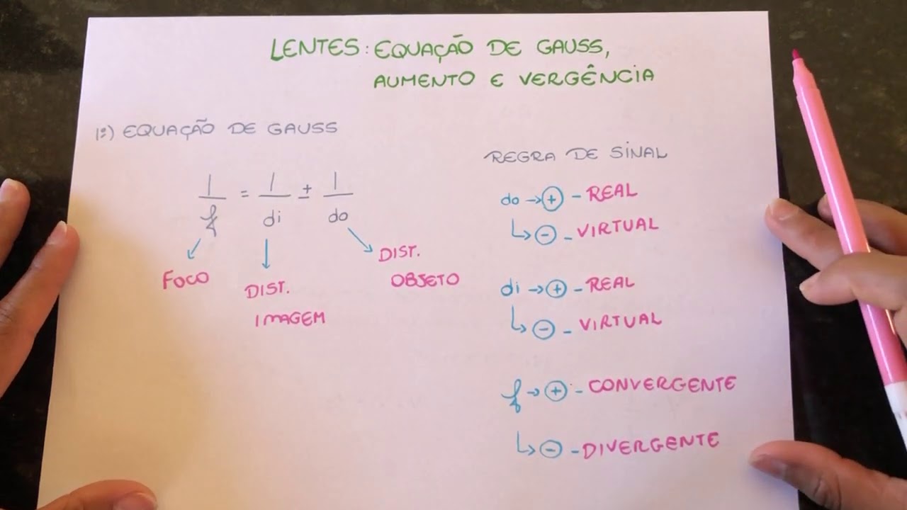 Lentes: Equação de Gauss, aumento e vergência