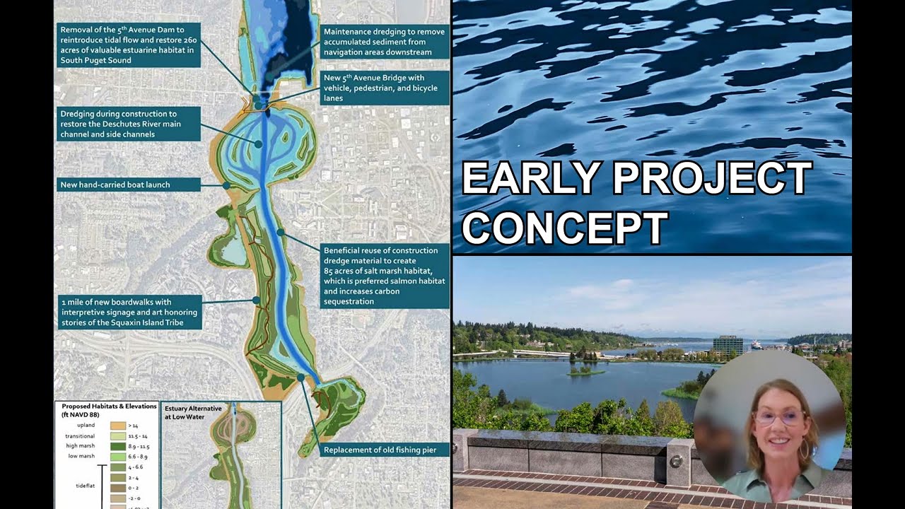 Restoring the Deschutes Estuary