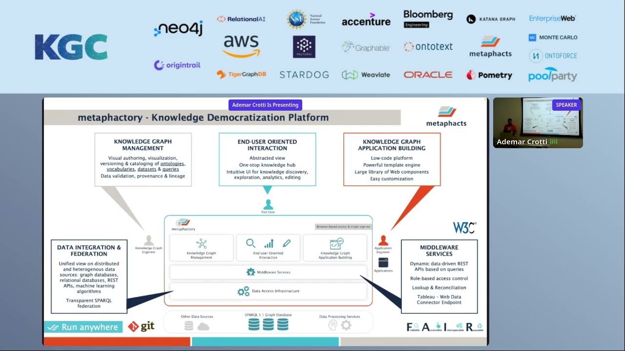 Knowledge Democratization   A Business User Tutorial To Knowledge Graph Modeling