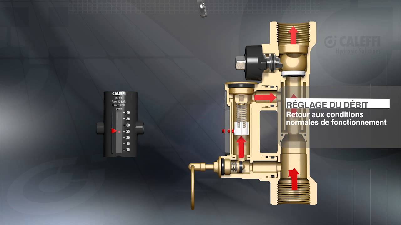 Dispositifs pour l'équilibrage des circuits hydrauliques - NEW