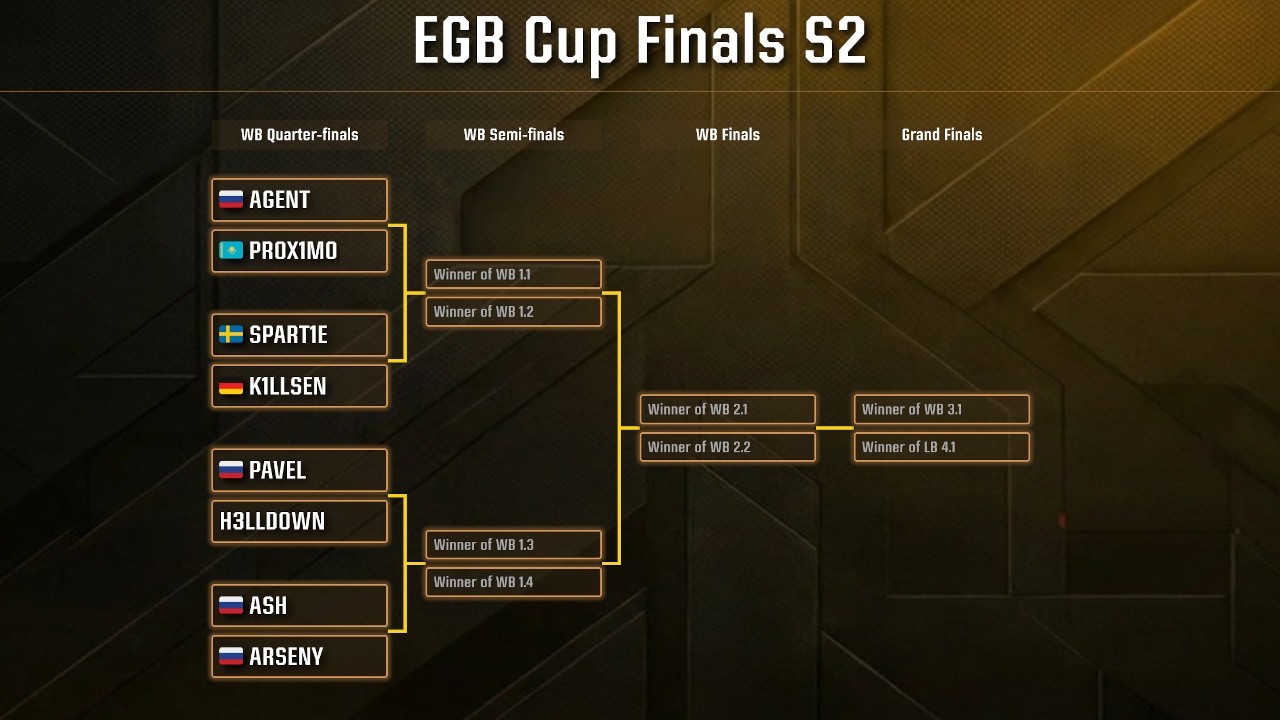EGB Cup SEASON 2 - FINALS | QUAKE LIVE | 4k stream | #quake #quakelive