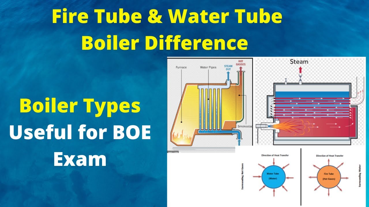Fire Tube VS Water Tube Boiler | Types of Boiler | Fire Tube and Water Tube boiler difference