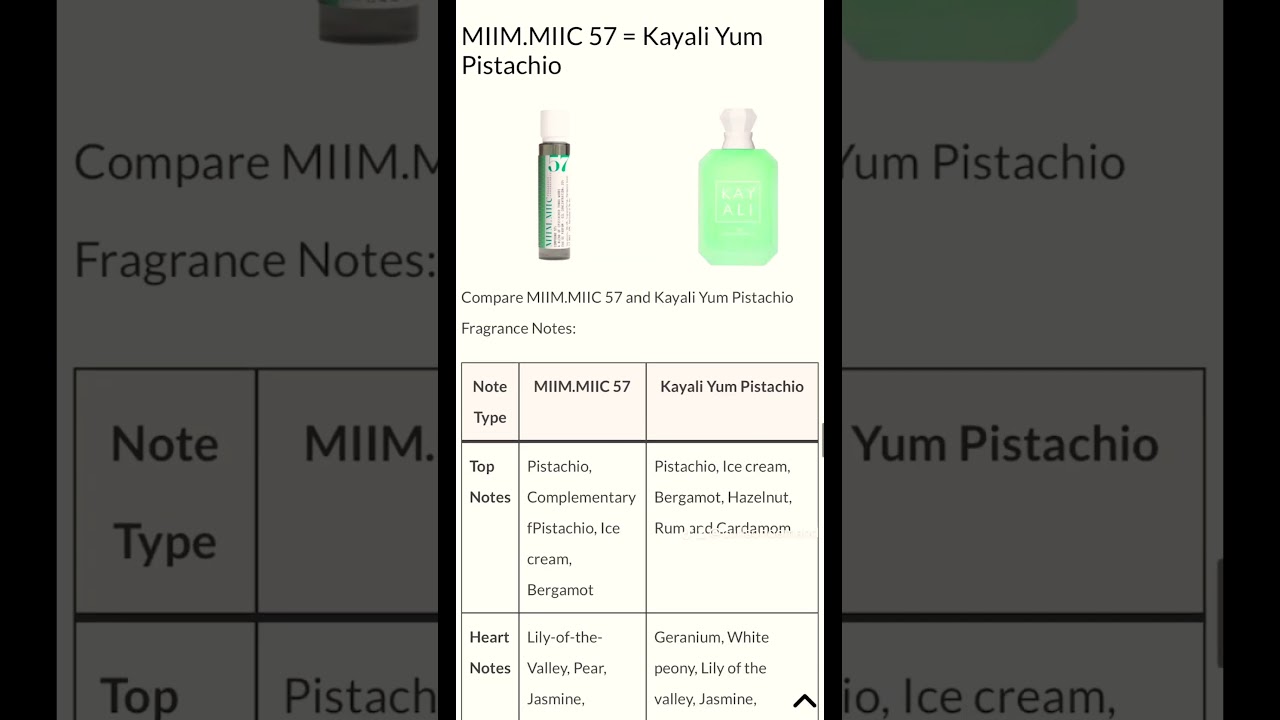 Comparing Fragrance Dupes: MIIM MIIC Fragrances ✨#perfumedupes #perfumereview #shortsvideo