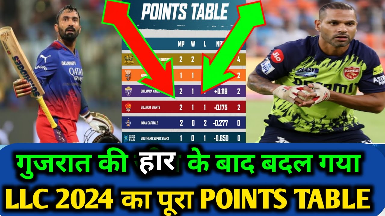 LLC 2024 today points ! Legend League cricket 2024 ! LLC cricket 2024 Highlights ! llc 2024 live