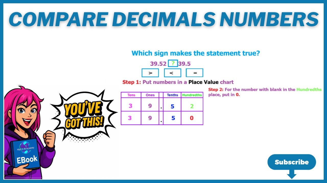 Compare Decimals Numbers