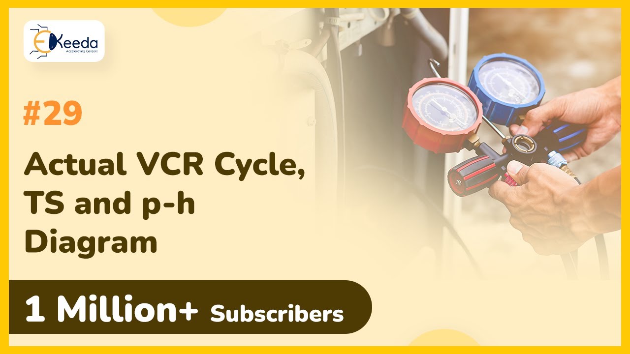 Actual VCR cycle, TS and p-h Diagram - Vapour Compression Refrigeration System