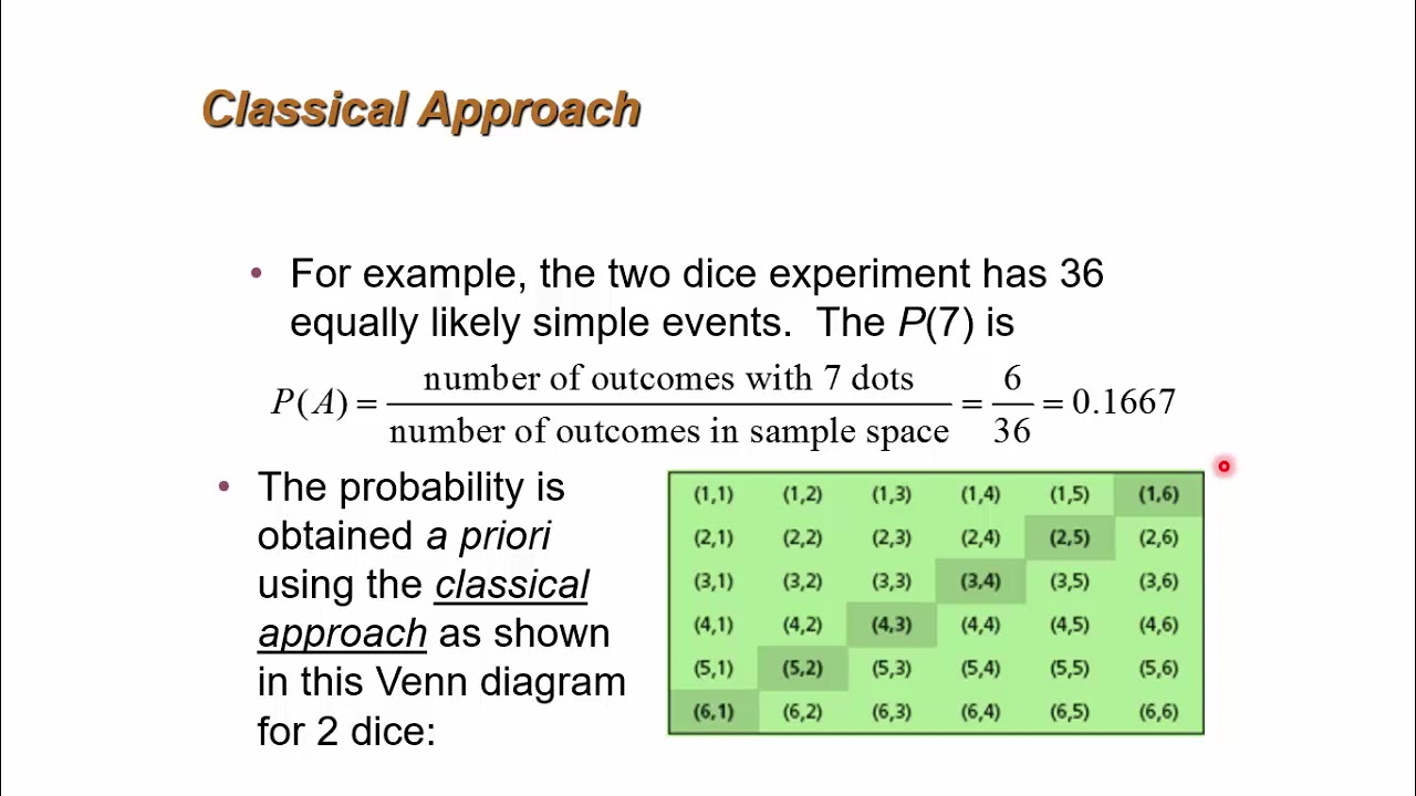 Approaches to Probability