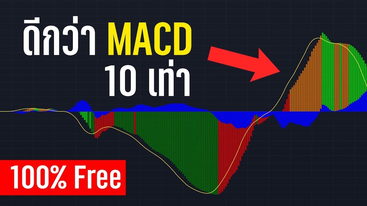 หยุดใช้ MACD แบบเก่าเพราะแบบนี้ดีกว่าเดิม 10x เท่า!! สอนเทรด Indicator On Tradingview - ORC Crypto