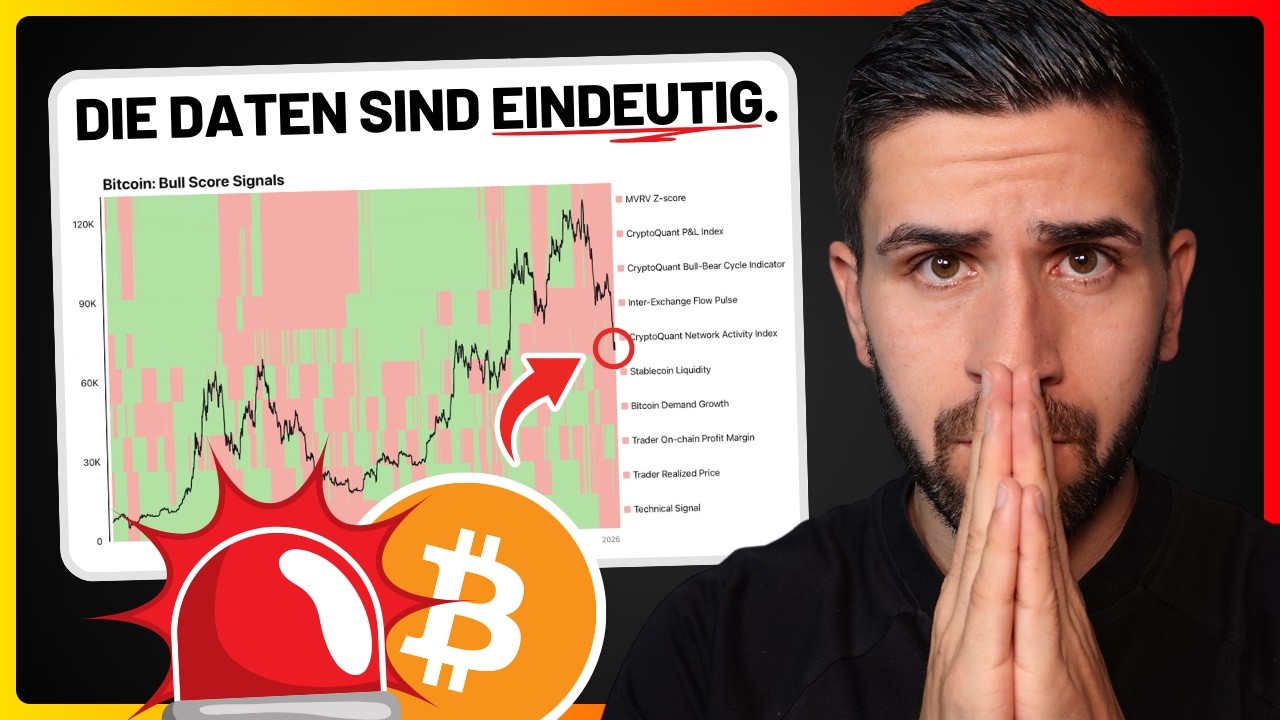 Bitcoin Update: Wie geht es weiter? 👀