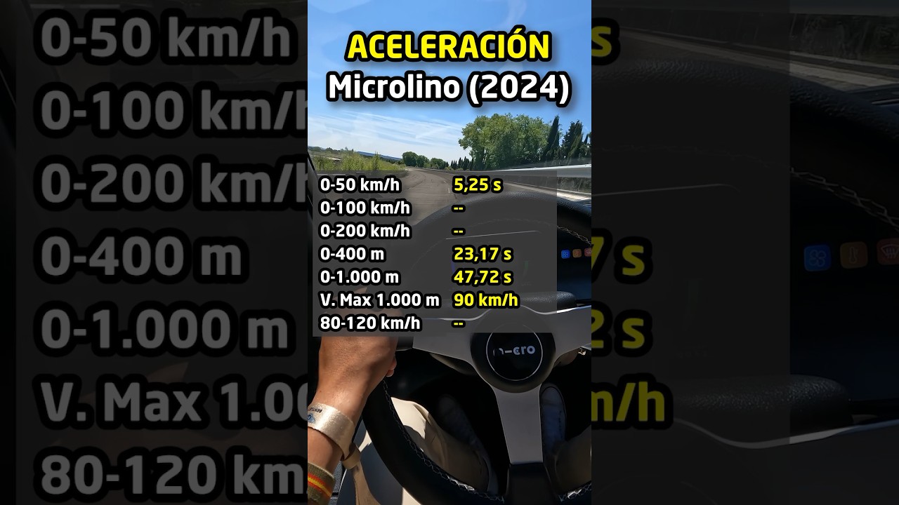 The Microlino at full speed #topspeed #microlino