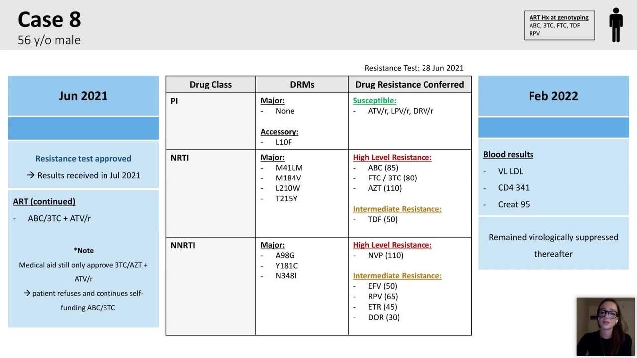 Part II: Understanding HIV drug resistance through case studies