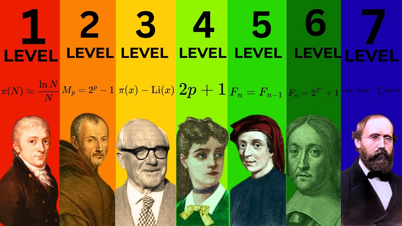 7 Levels of Prime Numbers Too Rare to Imagine