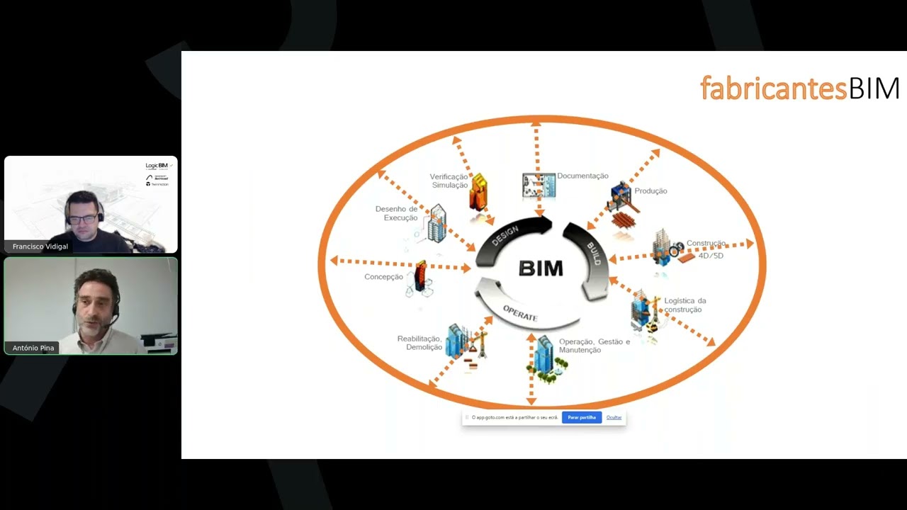 BIM às Quartas! Apresentação Concepsys BIM - Desenvolvimento de bibliotecas BIM