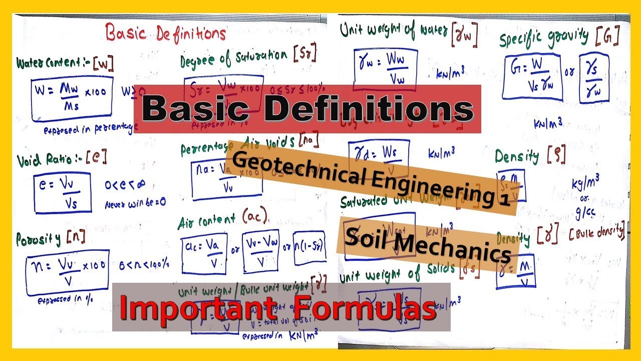 Basic Definitions Important Formulas For Geotechnical Engineering 1