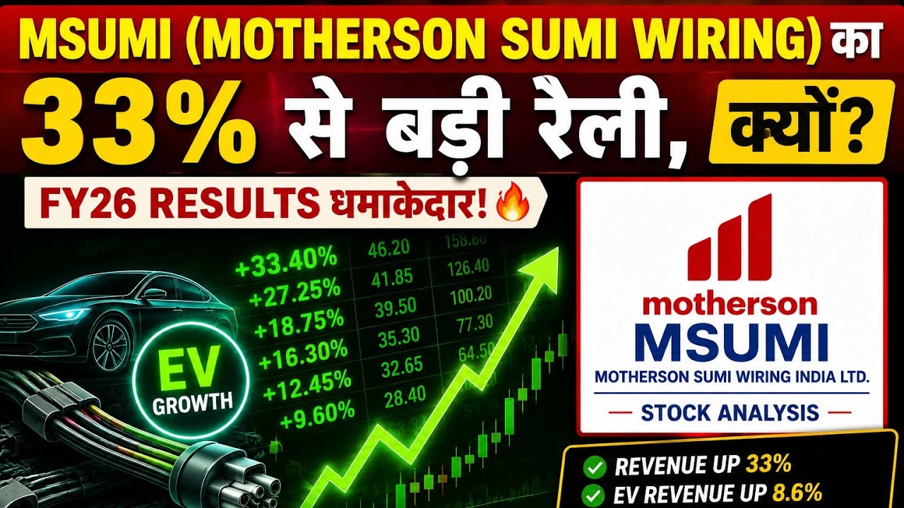 MSUMI Share Rally Explained 🚀 | 33% Revenue Growth! | Next Target ₹50+? | Full Analysis